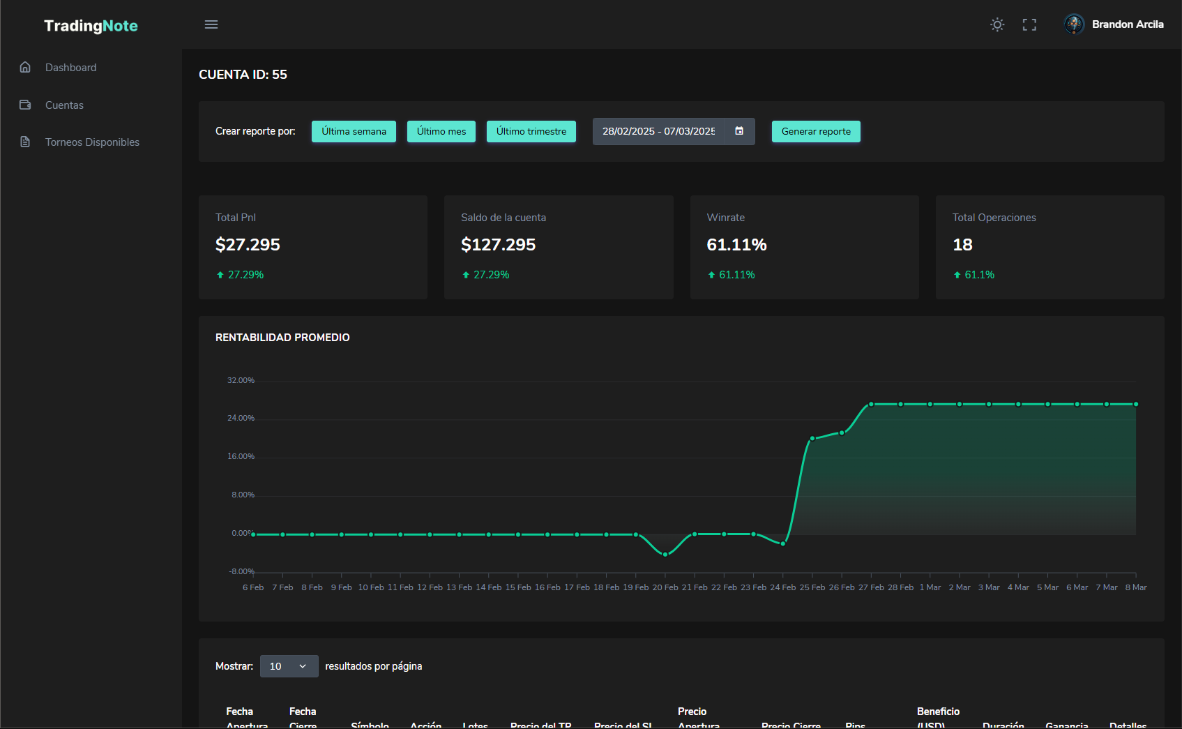 Dashboard TradingNote